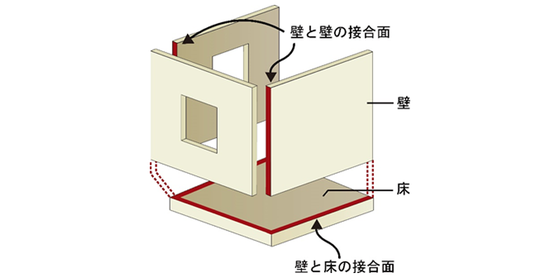 気密性