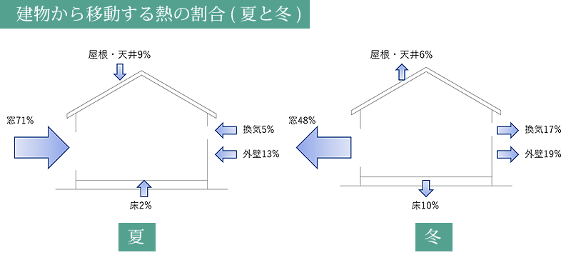 断熱性