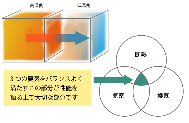 テクノロジー