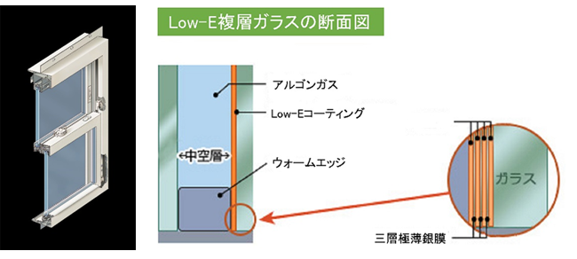 Low-Eペアガラス